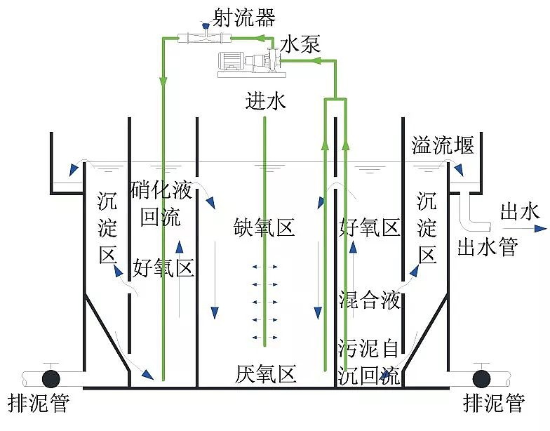 什么是生物流化床工藝？-樂中環保