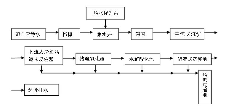 造紙行業廢水中含有的主要污染物、特點及處理方法-樂中環保