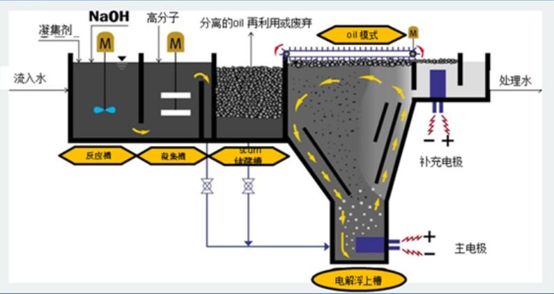 溶氣氣浮機原理圖解，溶氣氣浮機的使用效果和作用分析02