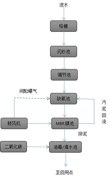 成套食品污水處理設備生產廠家|品牌-3