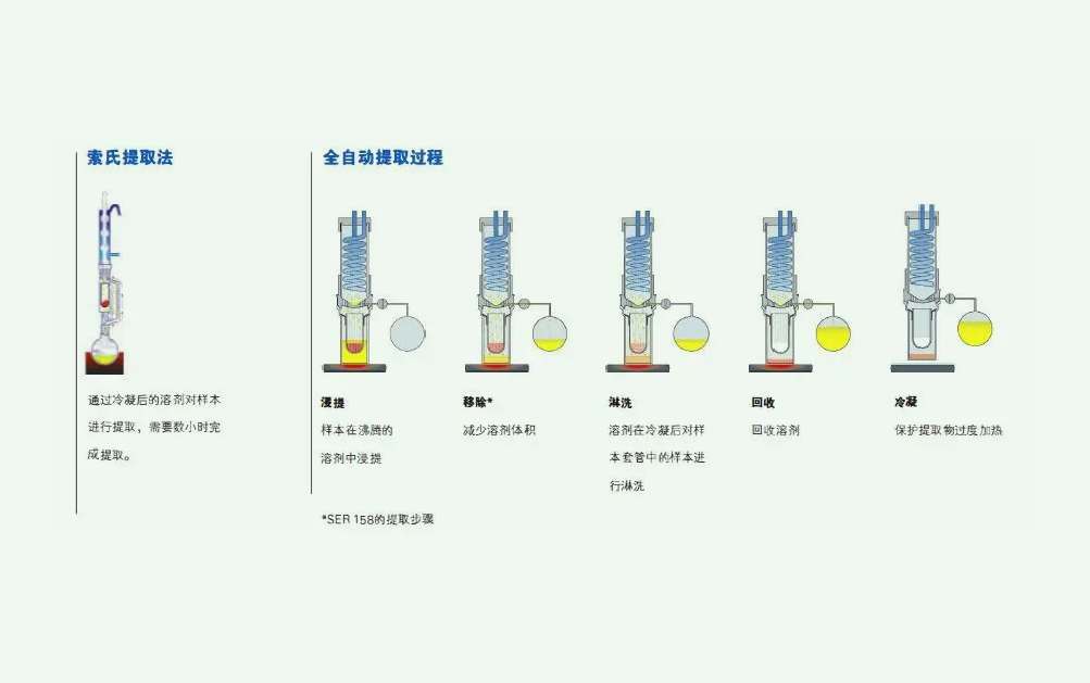 溶劑萃取法的原理是什么？（溶劑法提取的原理及方法）