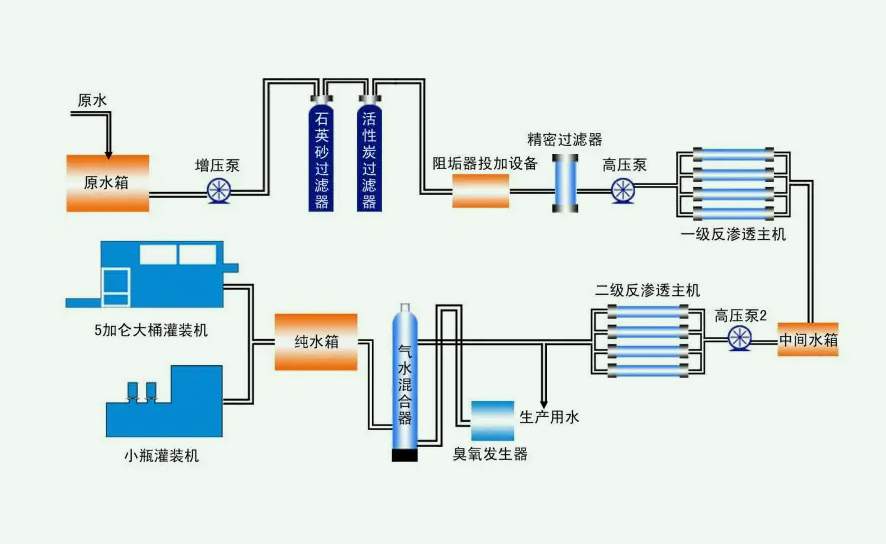 反滲透技術的原理介紹（反滲透技術的用途）