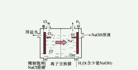 離子交換法凈水過程（離子交換法工藝流程分享）