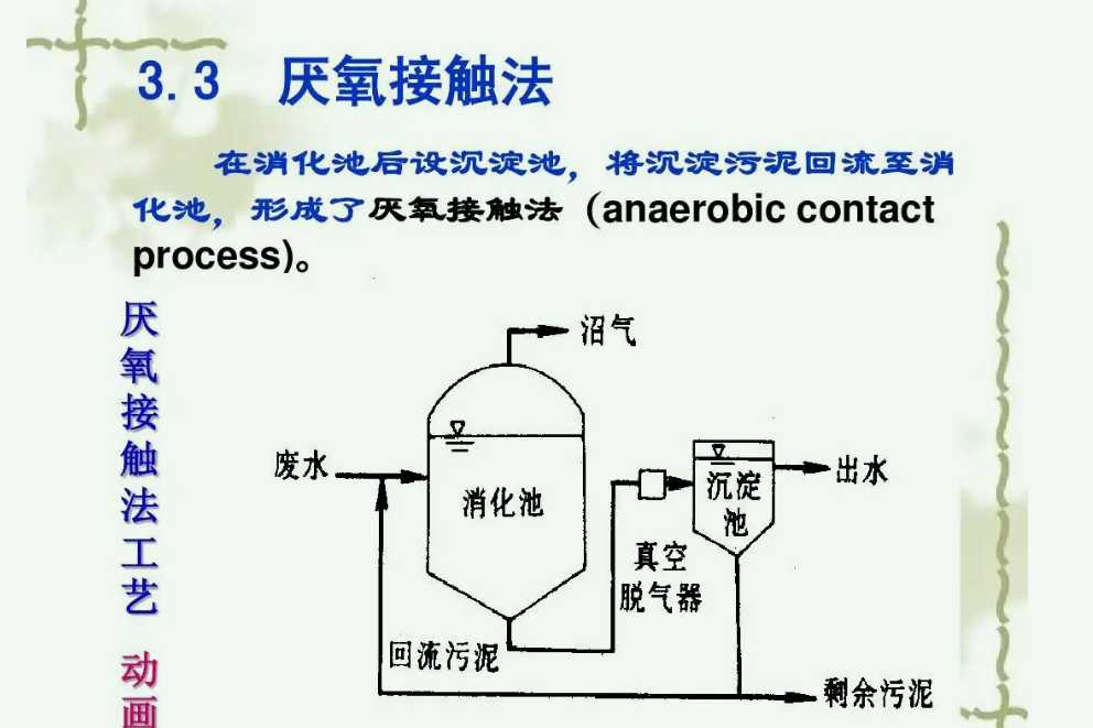 厭氧生物處理分幾個階段分別是什么（厭氧主要去除哪些物質）