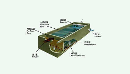 sbr反應池結構及工作原理分享（SBR反應池的作用）