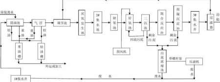 污水處理aao工藝原理詳細介紹（a2o污水處理工藝流程及設備）