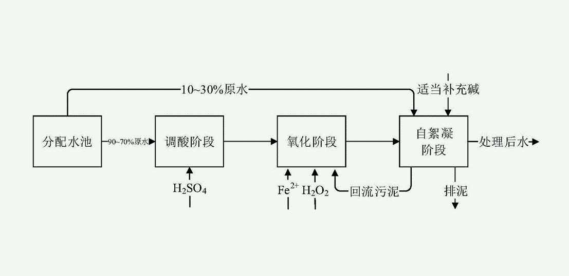 高級氧化法處理廢水的原理及優缺點（高級氧化的原理圖）