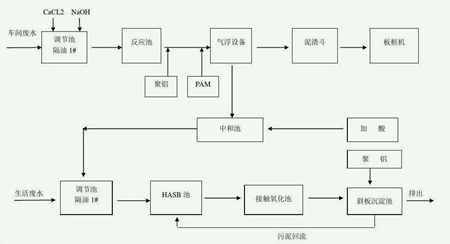 處理工業廢水的工藝流程圖（工廠廢水怎么處理最好）