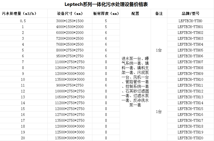 冰片糖食品生產加工廢水處理設備-樂中環保