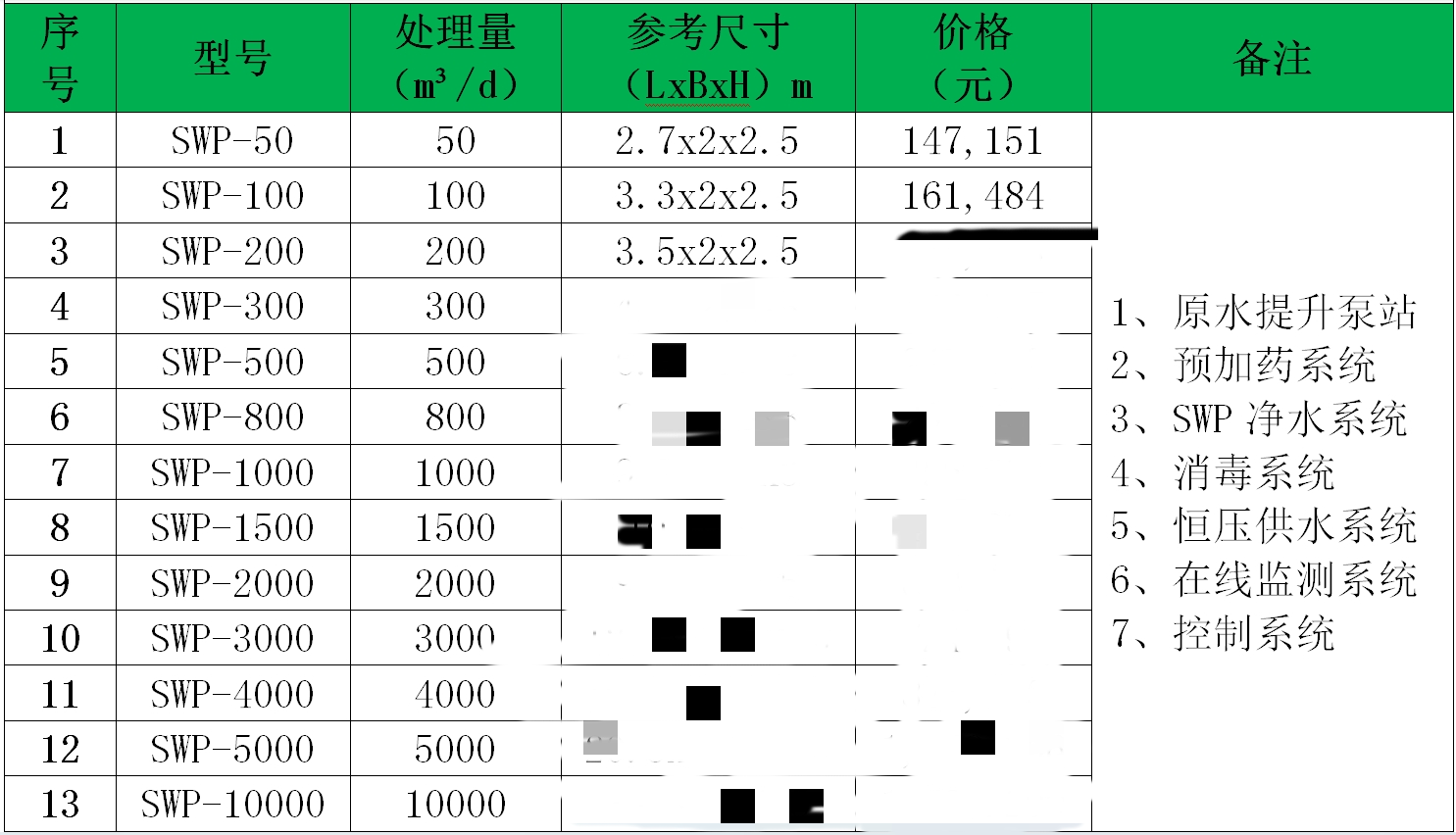 水廠一體化凈水設備多少錢（一體化凈水設備價格）